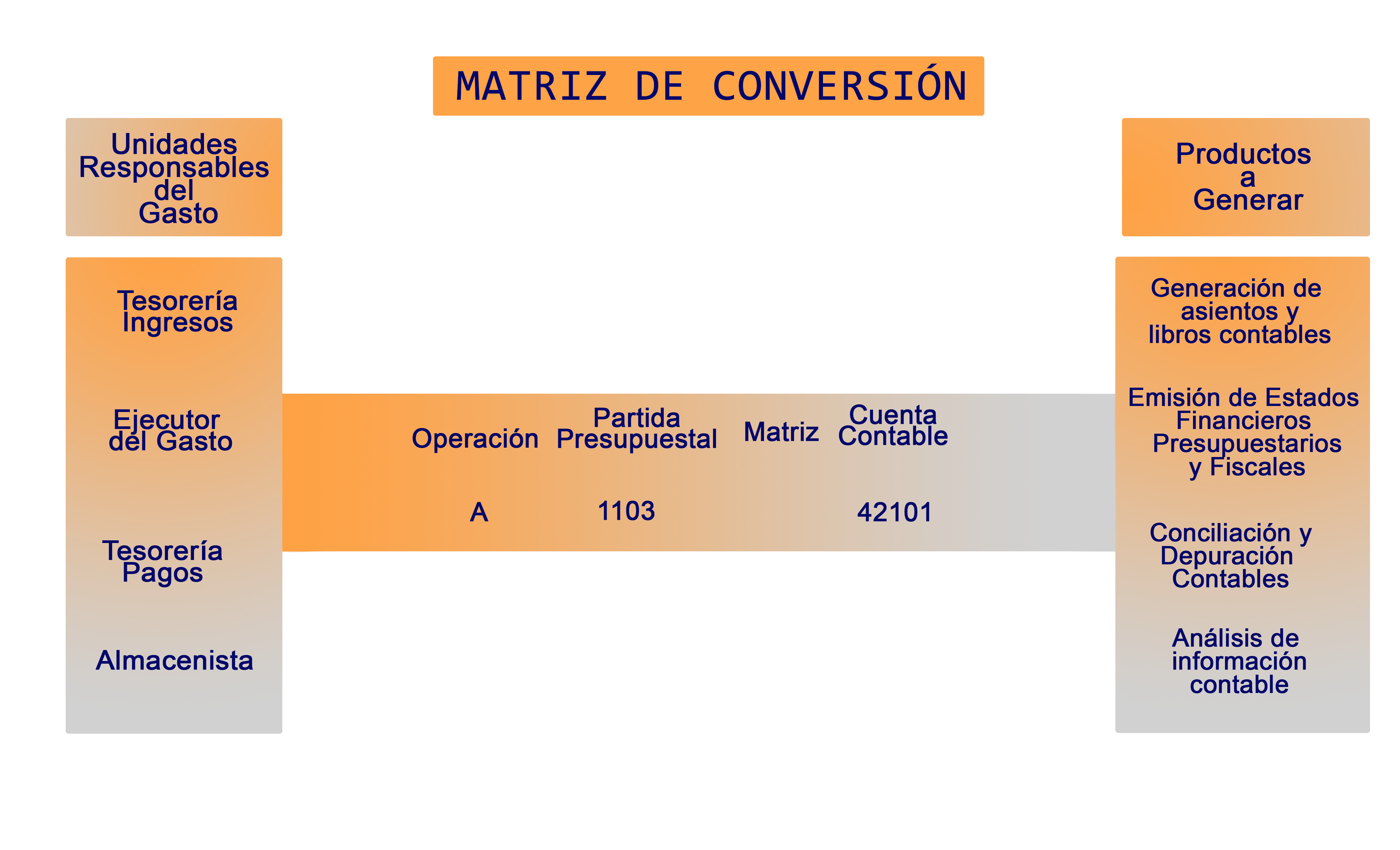 matrizdeconversion